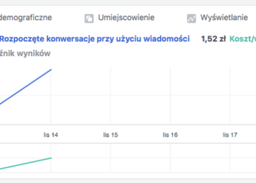 Raport z kampanii na wiadomości - przykład 2